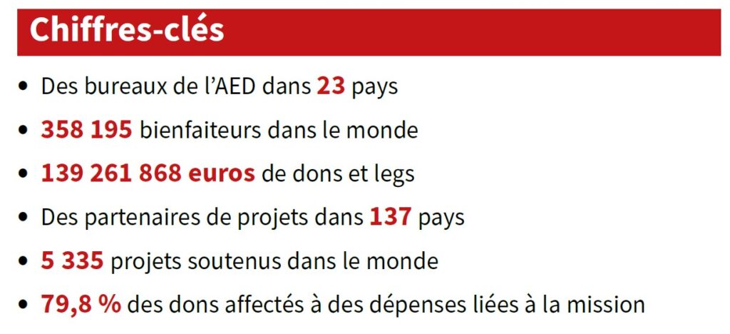 Feiten en cijfers FR